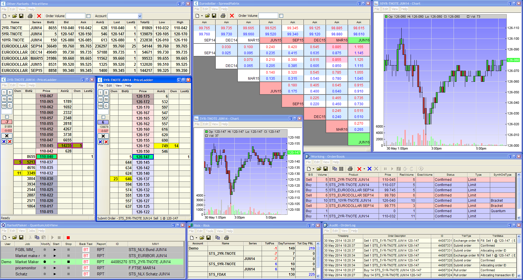 Stellar | Futures Brokers | R.J. O’Brien Limited